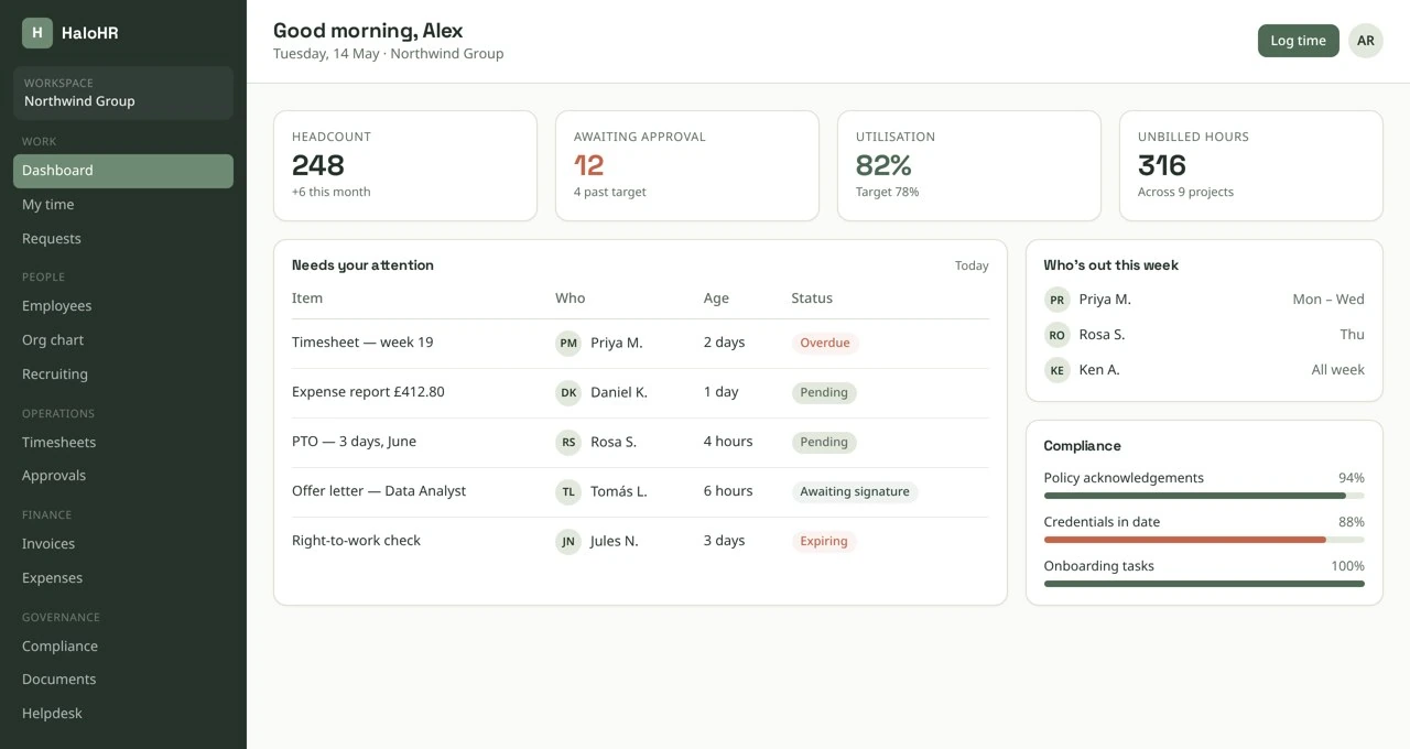 HaloHR dashboard with headcount, approvals, utilisation and compliance